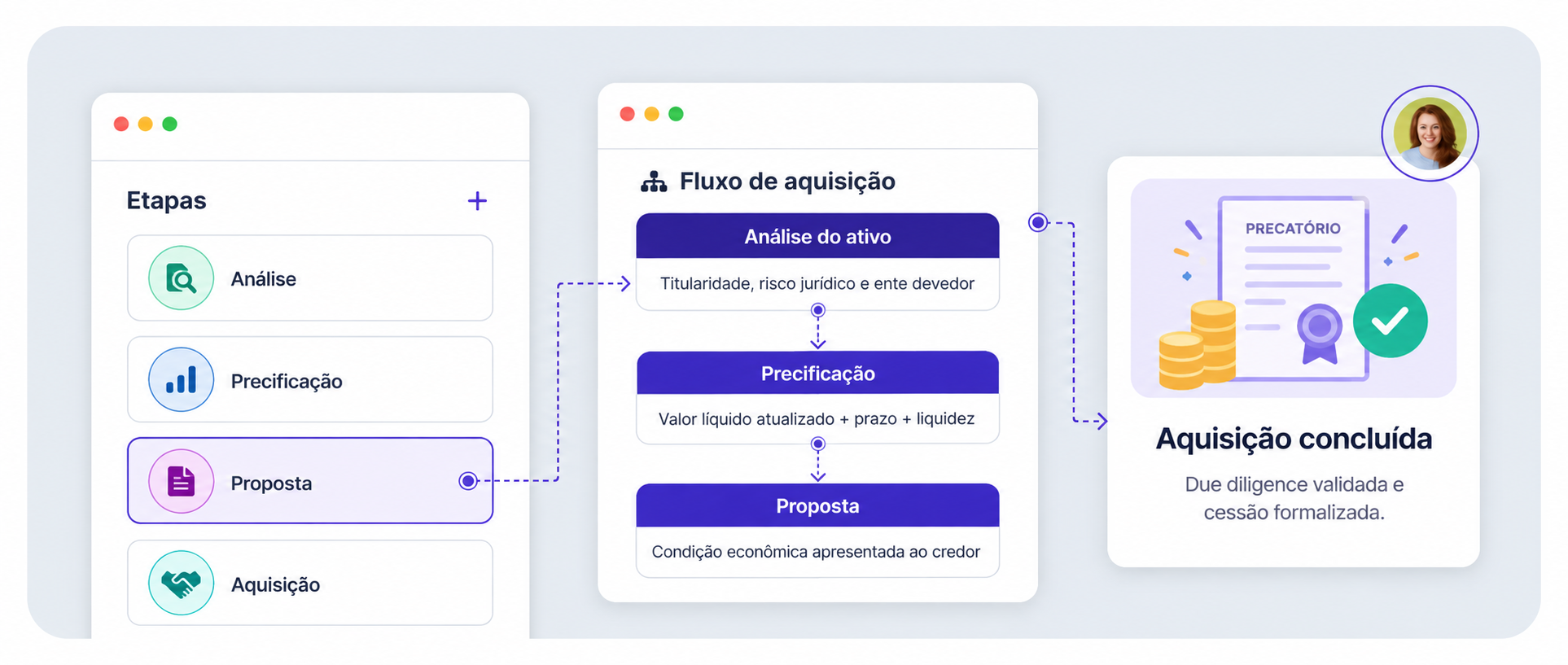 Processo Análise Processo Análise